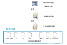 CDN加速服务具有哪些特点保护在线业务免受网络攻击-国外主机测评 - 国外VPS，国外服务器，国外云服务器，测评及优惠码