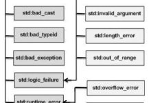 C++ 异常处理-国外主机测评 - 国外VPS，国外服务器，国外云服务器，测评及优惠码
