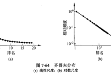 提示网站速度方法之CDN 与 DNS搭配技巧-国外主机测评 - 国外VPS，国外服务器，国外云服务器，测评及优惠码