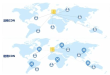 国内CDN加速技术提升国内网站访问速度与稳定性的关键-国外主机测评 - 国外VPS，国外服务器，国外云服务器，测评及优惠码