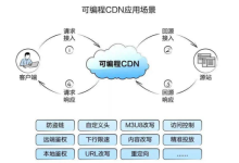 CDN加速是什么在香港市场的现状-国外主机测评 - 国外VPS，国外服务器，国外云服务器，测评及优惠码