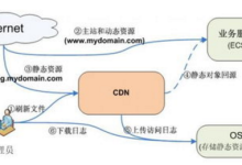 一台云服务器可放多少个网站如何辨别真假-国外主机测评 - 国外VPS，国外服务器，国外云服务器，测评及优惠码