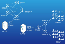 高防CDN重要性与优势成为网站安全防护的必备-国外主机测评 - 国外VPS，国外服务器，国外云服务器，测评及优惠码