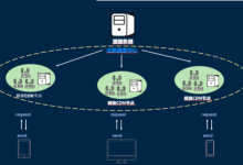 云服务器对小型企业好处和站群服务器的优势-国外主机测评 - 国外VPS，国外服务器，国外云服务器，测评及优惠码