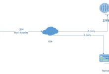 挑选云服务器怎样选机房有哪些用途-国外主机测评 - 国外VPS，国外服务器，国外云服务器，测评及优惠码