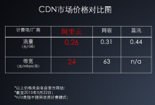 租用高防服务器多少钱一个月适合游戏行业吗-国外主机测评 - 国外VPS，国外服务器，国外云服务器，测评及优惠码