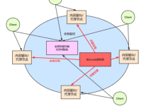 选择高防cdn防御加速注意有效防ddos攻击-国外主机测评 - 国外VPS，国外服务器，国外云服务器，测评及优惠码
