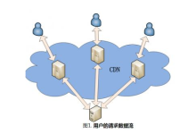 国内外高防服务器的区别及高防服务器优点-国外主机测评 - 国外VPS，国外服务器，国外云服务器，测评及优惠码