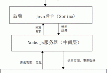 什么是前后端分离-国外主机测评 - 国外VPS，国外服务器，国外云服务器，测评及优惠码