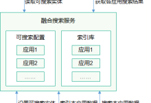 鸿蒙OS 融合搜索概述-国外主机测评 - 国外VPS，国外服务器，国外云服务器，测评及优惠码