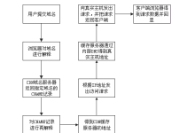 CDN知识不限内容高防cdn与高防IP有何区别-国外主机测评 - 国外VPS，国外服务器，国外云服务器，测评及优惠码