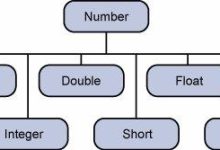 Java Number类-国外主机测评 - 国外VPS，国外服务器，国外云服务器，测评及优惠码