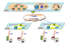 云服务器和cdn有什么区别及DDOS攻击工作原理-国外主机测评 - 国外VPS，国外服务器，国外云服务器，测评及优惠码