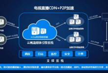 云服务器和cdn的区别及国内高防CDN的现状-国外主机测评 - 国外VPS，国外服务器，国外云服务器，测评及优惠码