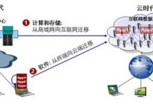 提升香港云服务器的业务连续性的方法是-国外主机测评 - 国外VPS，国外服务器，国外云服务器，测评及优惠码