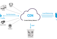 国外访问不了国内cdn怎么解决cdn是什么技术-国外主机测评 - 国外VPS，国外服务器，国外云服务器，测评及优惠码