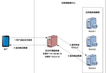 如何有效地为韩国服务器进行加速优化工作-国外主机测评 - 国外VPS，国外服务器，国外云服务器，测评及优惠码