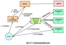 CDN的用途是什么和香港服务器如何使用cdn-国外主机测评 - 国外VPS，国外服务器，国外云服务器，测评及优惠码