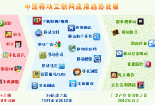 如何确保你的香港服务器适应移动时代的发展？-国外主机测评 - 国外VPS，国外服务器，国外云服务器，测评及优惠码