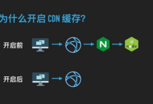 如何更换服务器的IP和小程序服务器配置挑选-国外主机测评 - 国外VPS，国外服务器，国外云服务器，测评及优惠码
