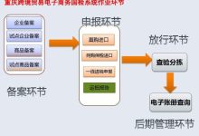 跨境电商如何通过香港服务器提高访问速度-国外主机测评 - 国外VPS，国外服务器，国外云服务器，测评及优惠码
