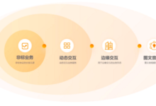 选择靠谱的CDN供应商要考虑的加速方式有几种-国外主机测评 - 国外VPS，国外服务器，国外云服务器，测评及优惠码