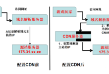 cdn支持哪些业务场景和ddos流量攻击怎么防-国外主机测评 - 国外VPS，国外服务器，国外云服务器，测评及优惠码