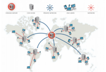 为什么需要服务器安全加固和高防IP适用场景-国外主机测评 - 国外VPS，国外服务器，国外云服务器，测评及优惠码