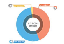 网站被DDOS攻击如何应对而高防IP服务靠谱吗-国外主机测评 - 国外VPS，国外服务器，国外云服务器，测评及优惠码