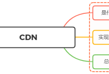 cdn加速技术原理分析（CDN 是什么）-国外主机测评 - 国外VPS，国外服务器，国外云服务器，测评及优惠码