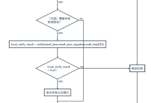 微信小程序 用户信息·生物认证-国外主机测评 - 国外VPS，国外服务器，国外云服务器，测评及优惠码