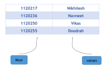 C++ map用法-国外主机测评 - 国外VPS，国外服务器，国外云服务器，测评及优惠码