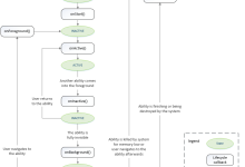 鸿蒙OS Ability AbilitySlice-国外主机测评 - 国外VPS，国外服务器，国外云服务器，测评及优惠码