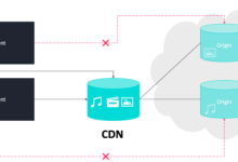 动态网站如何通过CDN加速和香港cdn加速免备案好处-国外主机测评 - 国外VPS，国外服务器，国外云服务器，测评及优惠码