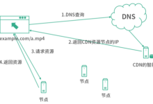 高防服务器性能影响到网站建设防攻击效果好吗-国外主机测评 - 国外VPS，国外服务器，国外云服务器，测评及优惠码