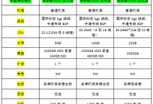 香港服务器租用多少钱一年-国外主机测评 - 国外VPS，国外服务器，国外云服务器，测评及优惠码