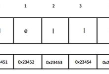 C语言 字符串-国外主机测评 - 国外VPS，国外服务器，国外云服务器，测评及优惠码