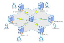 服务器内网互通的好处和ddos攻击目的-国外主机测评 - 国外VPS，国外服务器，国外云服务器，测评及优惠码