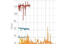 从用户体验角度看香港服务器的响应速度-国外主机测评 - 国外VPS，国外服务器，国外云服务器，测评及优惠码