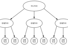 为什么选择海外CDN服务来加速网站访问-国外主机测评 - 国外VPS，国外服务器，国外云服务器，测评及优惠码