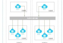 关于负载均衡slb实例的网络选型-国外主机测评 - 国外VPS，国外服务器，国外云服务器，测评及优惠码