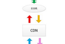 海外CDN节点布局是如何影响全球用户的访问速度？-国外主机测评 - 国外VPS，国外服务器，国外云服务器，测评及优惠码