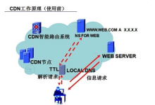 选择高防cdn的好处和防ddos攻击方法-国外主机测评 - 国外VPS，国外服务器，国外云服务器，测评及优惠码