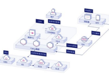 高防服务器如何防护DDOS攻击及高防IP优点-国外主机测评 - 国外VPS，国外服务器，国外云服务器，测评及优惠码