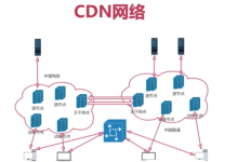 CDN服务基本原理实现方式网站为什么要选择使用-国外主机测评 - 国外VPS，国外服务器，国外云服务器，测评及优惠码