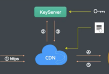 网站CDN加速是指的什么如何使用游戏盾进行防护-国外主机测评 - 国外VPS，国外服务器，国外云服务器，测评及优惠码