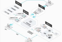 如何为美国服务器配置好的的CDN服务-国外主机测评 - 国外VPS，国外服务器，国外云服务器，测评及优惠码