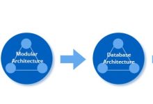 美国Linux服务器系统的Shell-国外主机测评 - 国外VPS，国外服务器，国外云服务器，测评及优惠码