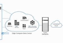 什么是多访问边缘计算？-国外主机测评 - 国外VPS，国外服务器，国外云服务器，测评及优惠码