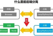 什么是前后端分离-国外主机测评 - 国外VPS，国外服务器，国外云服务器，测评及优惠码